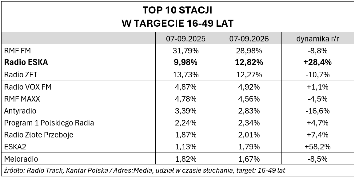 tabela_stacje_1.png